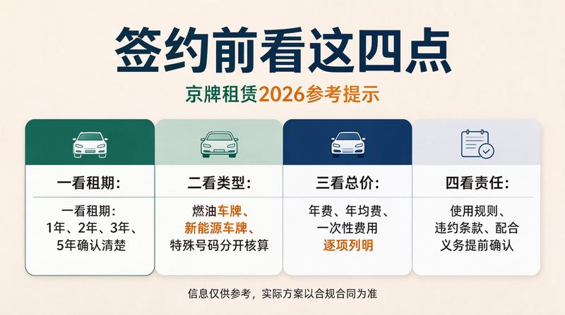 如何选择靠谱的京牌出租公司