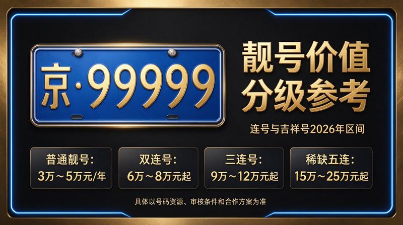 闲置北京指标京牌大的出租公司业务场景图
